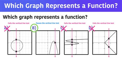 what does a represent in a function