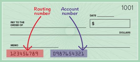 what does a routing number represent