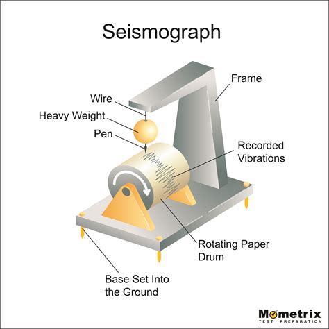 what does a seismograph measure