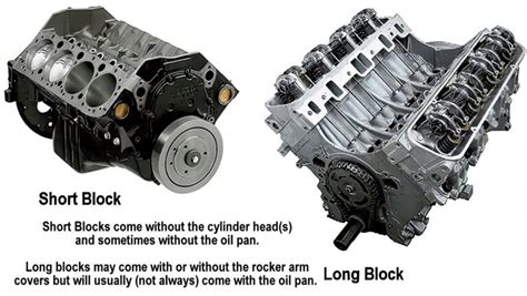 What Does A Short Block Engine Include