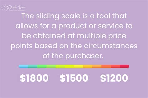What Does A Sliding Scale Payment Mean