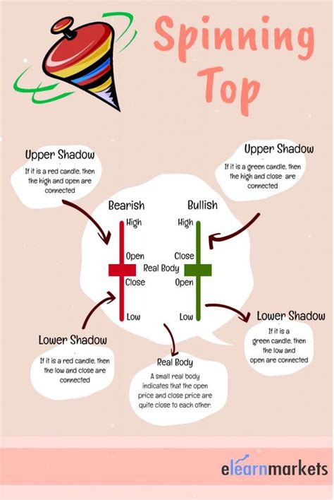 What Does A Spinning Top Represent