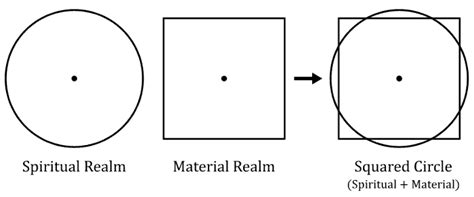 What Does A Square Represent Spiritually