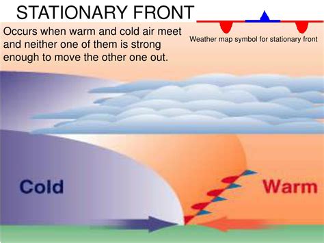 What Does A Stationary Front Bring