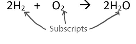 what does a subscript mean in science