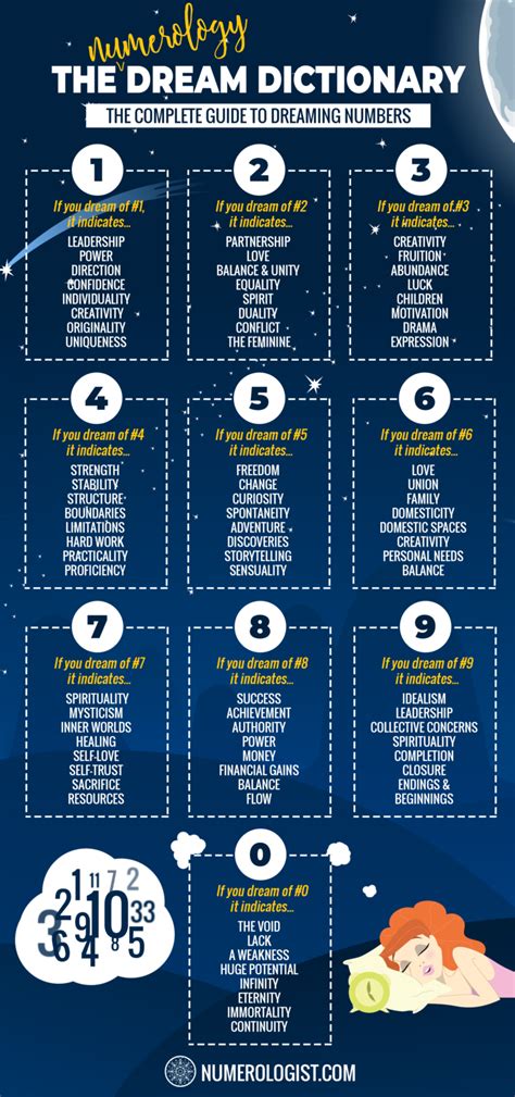 what does a table represent in dreams