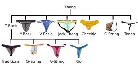 what does a thong feel like