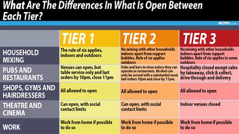 What Does A Tier Stand For