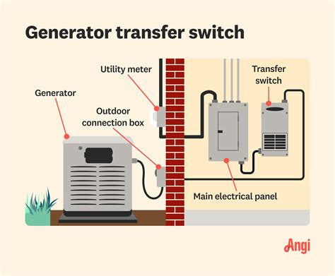 What Does A Transfer Switch Do On A Generator