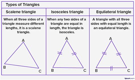 what does a triangle 3 lines and a circle mean