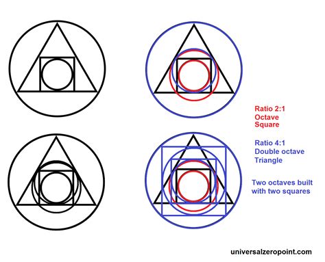 what does a triangle with a circle and line in it mean