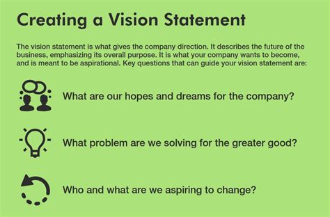 what does a vision statement include