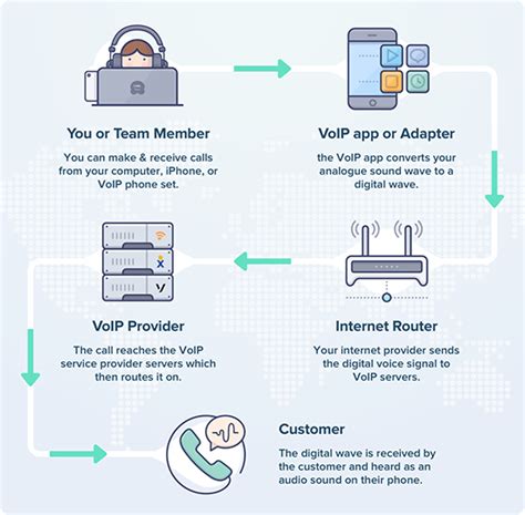 What Does A Voip Engineer Do