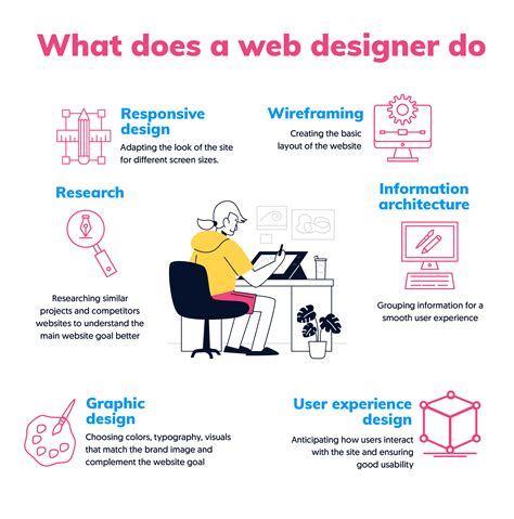 What Does A  Designer Do