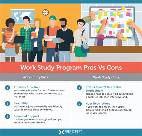 what does a work study program mean