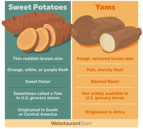 What Does A Yam Taste Like