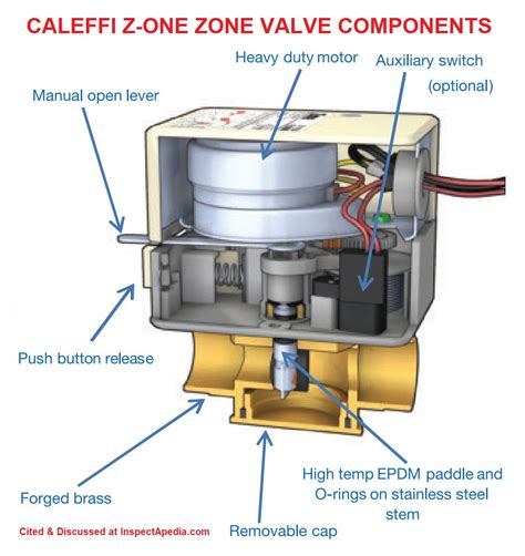 What Does A Zone Valve Actuator Do