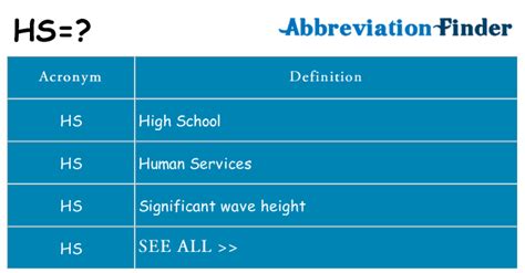 What Does Abbreviation Hs Stand For