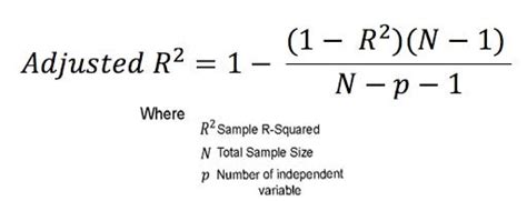 what does adjusted r squared mean in multiple regression