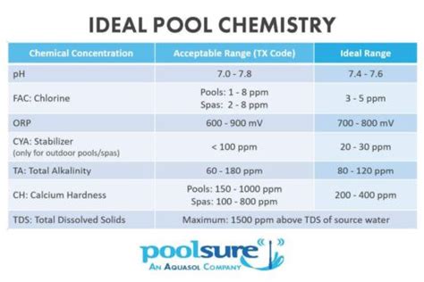 What Does Alkalinity Do To A Pool