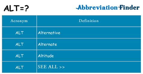 Unlocking the Mystery: What Does Alt Mean and Why Does it Matter?