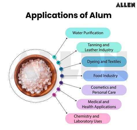 What Does Alum Used For