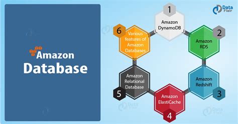  62 Free What Does Amazon Use For Database Tips And Trick