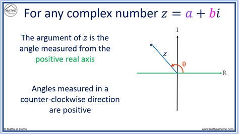 what does amplitude mean in complex number