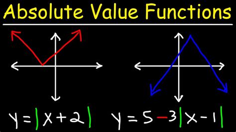 what does an absolute value function do
