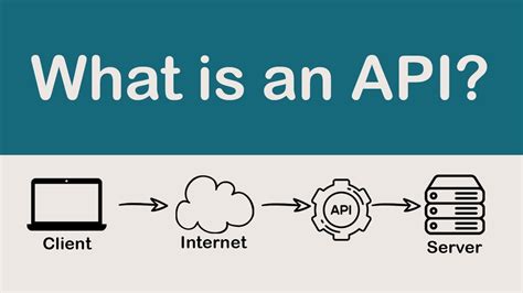 what does an api application programming interface do