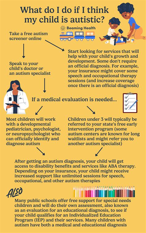what does an autism diagnosis look like