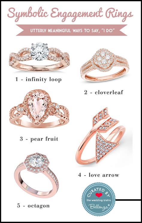 What Does an Engagement Ring Mean? Unraveling the Symbolism and Significance