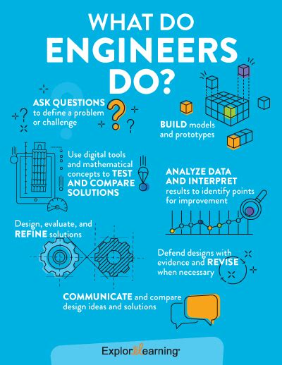 What Does An Engineering Do