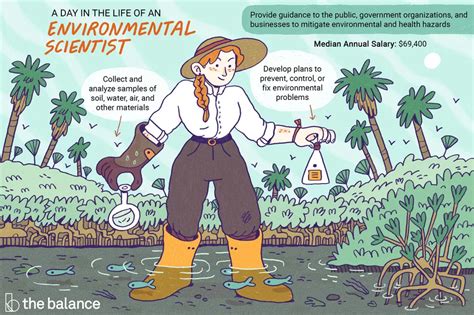 what does an environmental scientist make