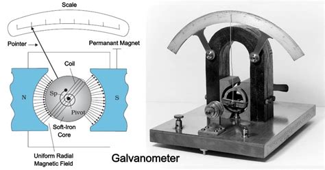 What Does An Galvanometer Measure
