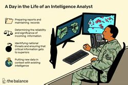 what does an intelligence analyst in the army do