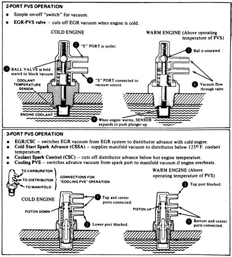 What Does An Vacuum Switch Do