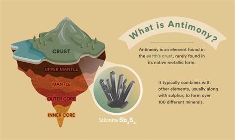 What Does Antimony Do