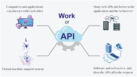 what does api stand for in system integration