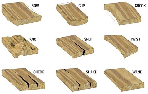 What Does Appearance Grade Lumber Mean