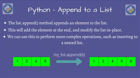 what does append do in python list
