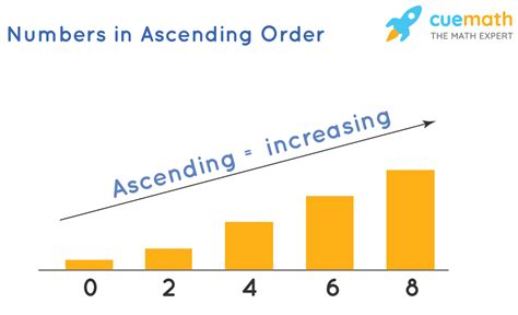 What Does Ascending Mean