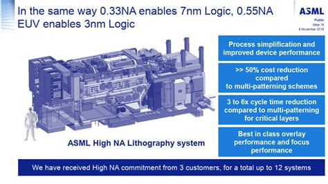 what does asml make