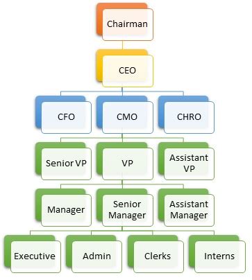 what does associate director title mean