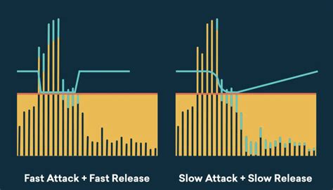 What Does Attack Do On A Compressor
