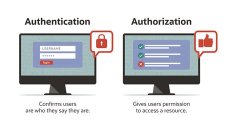 what does authentication mean in cyber security