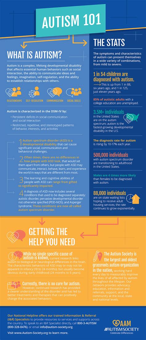 what does autism awareness mean to you