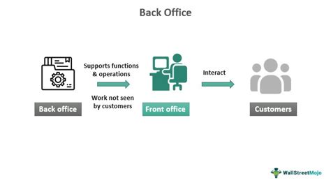 what does back office mean in finance
