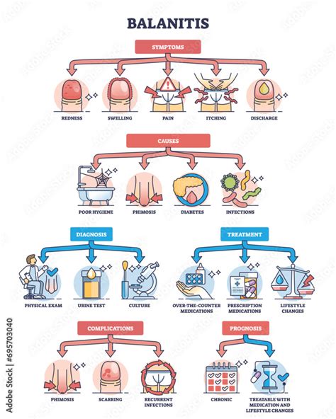 Balanitis Symptoms: What Does It Look Like Explained