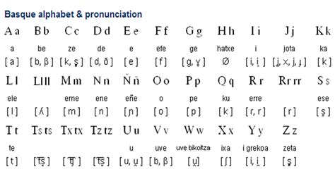 What Does Basque Language Sound Like